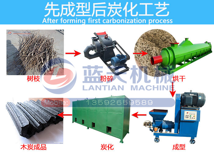 木屑制棒機(jī)先成型后炭化工藝